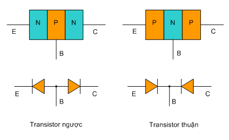 cấu tạo Transistor