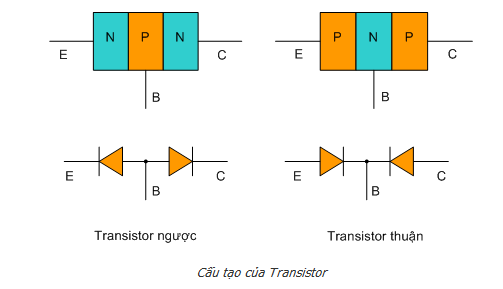 phương pháp kiểm tra Transistor